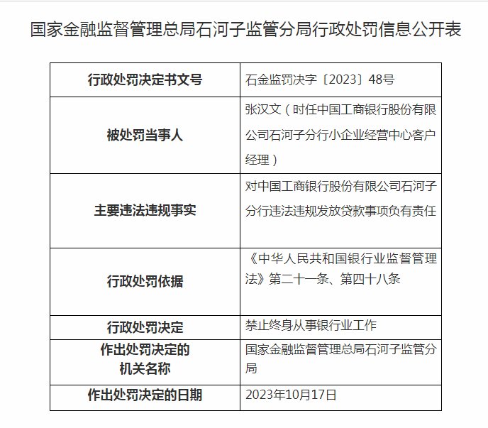 一天内，7名银行人被终身禁业！ 贷款人 法律 银行 行业新闻 第4张