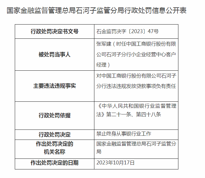 一天内，7名银行人被终身禁业！ 贷款人 法律 银行 行业新闻 第3张