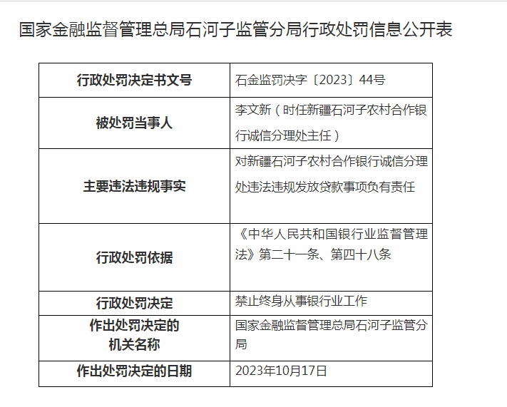 一天内，7名银行人被终身禁业！ 贷款人 法律 银行 行业新闻 第7张