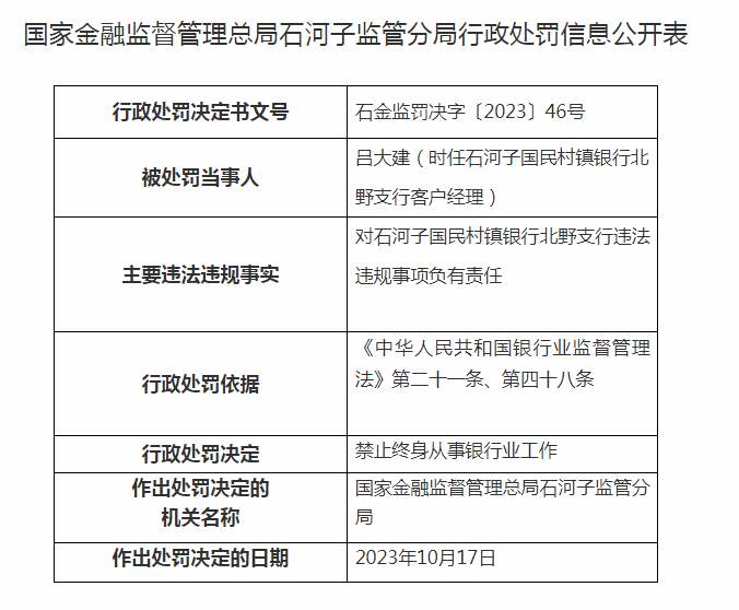 一天内，7名银行人被终身禁业！ 贷款人 法律 银行 行业新闻 第8张