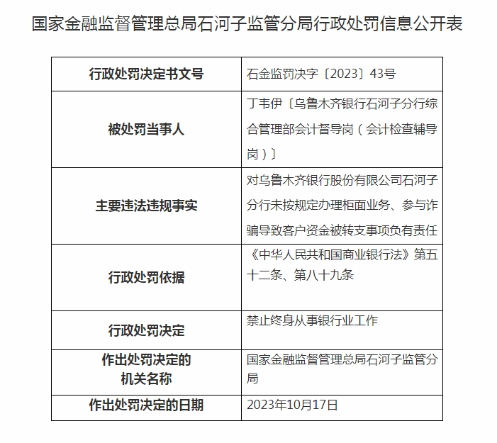 一天内，7名银行人被终身禁业！ 贷款人 法律 银行 行业新闻 第10张