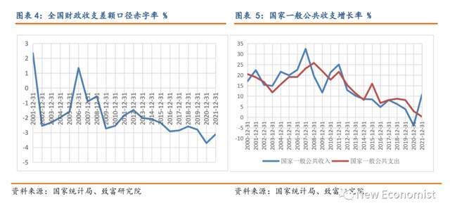 原创 肇越：当务之急，改革财政政策 赤字率 宏观经济 债务率 行业新闻 第4张