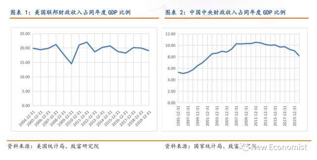 原创 肇越：当务之急，改革财政政策 赤字率 宏观经济 债务率 行业新闻 第2张