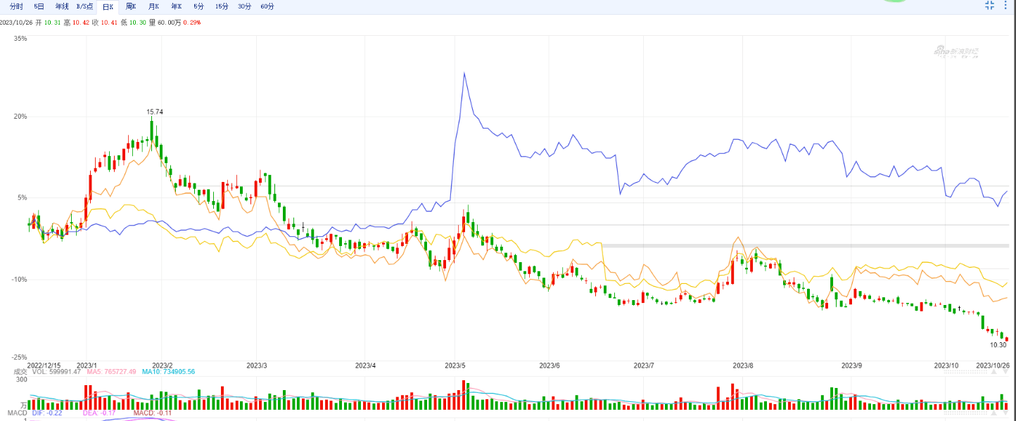 想不到银行三季度这么难 平安银行营收下降了15.6% 平安 银行 平安银行 行业新闻 第2张