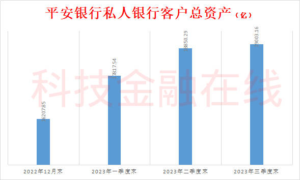 想不到银行三季度这么难 平安银行营收下降了15.6% 平安 银行 平安银行 行业新闻 第5张