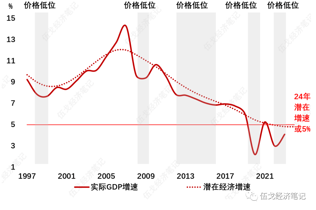 经济，遐思在明年 国债 经济学 经济 行业新闻 第2张