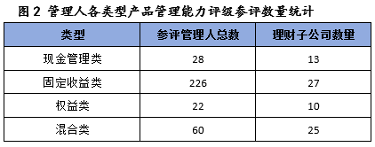 9月银行理财月报解读：固收类产品持续领跑，宁波银行固收、混合双线发力！ 银行理财 银行 宁波银行 行业新闻 第2张