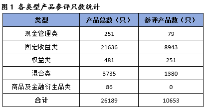 9月银行理财月报解读：固收类产品持续领跑，宁波银行固收、混合双线发力！ 银行理财 银行 宁波银行 行业新闻 第1张