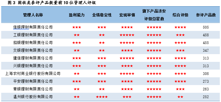 9月银行理财月报解读：固收类产品持续领跑，宁波银行固收、混合双线发力！ 银行理财 银行 宁波银行 行业新闻 第3张