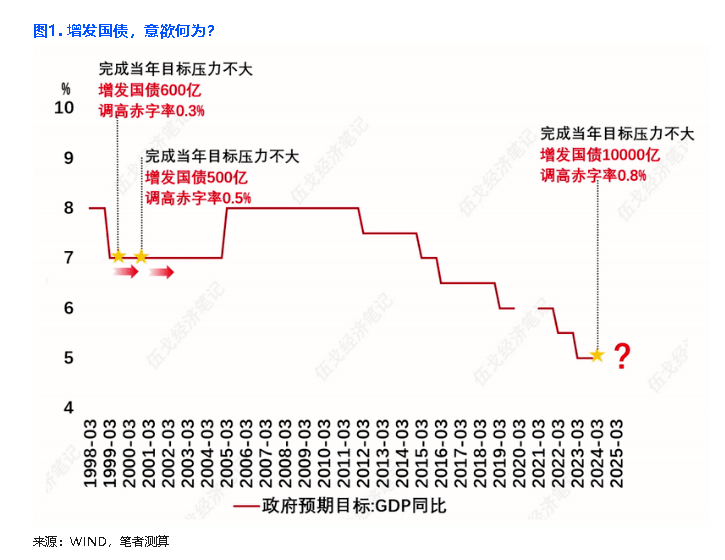 伍戈：经济，遐思在明年 经济学 伍戈 经济 行业新闻 第2张