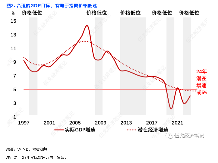 伍戈：经济，遐思在明年 经济学 伍戈 经济 行业新闻 第3张