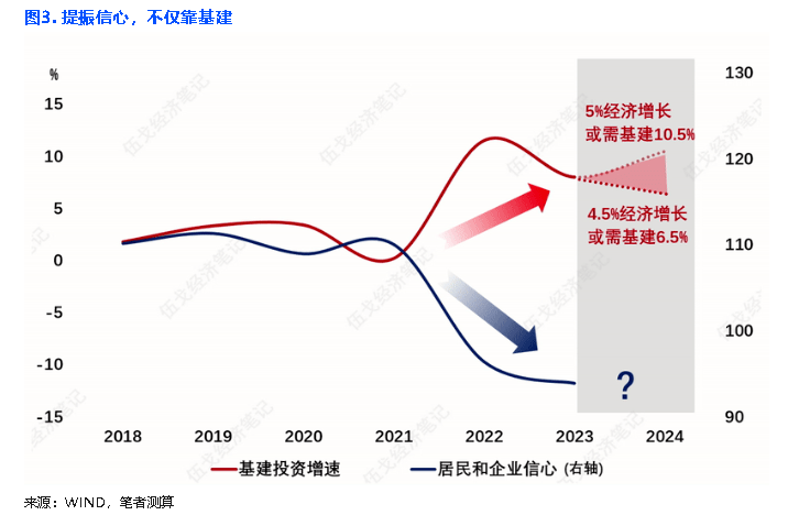 伍戈：经济，遐思在明年 经济学 伍戈 经济 行业新闻 第4张