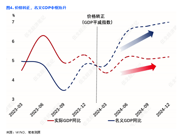 伍戈：经济，遐思在明年 经济学 伍戈 经济 行业新闻 第5张