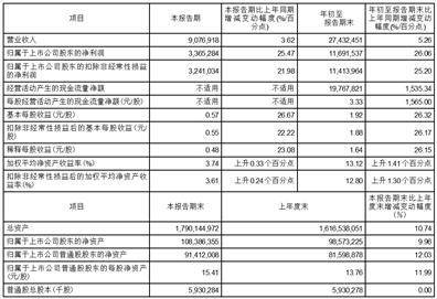 杭州银行股份有限公司2023第三季度报告 审计报告 加权平均净资产收益率 杭州银行 行业新闻 第2张