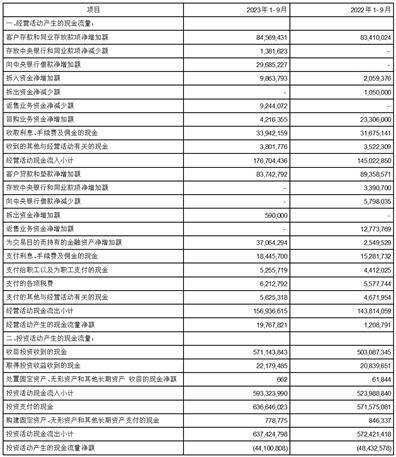 杭州银行股份有限公司2023第三季度报告 审计报告 加权平均净资产收益率 杭州银行 行业新闻 第3张