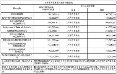 杭州银行股份有限公司2023第三季度报告 审计报告 加权平均净资产收益率 杭州银行 行业新闻 第7张