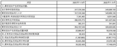 杭州银行股份有限公司2023第三季度报告 审计报告 加权平均净资产收益率 杭州银行 行业新闻 第9张
