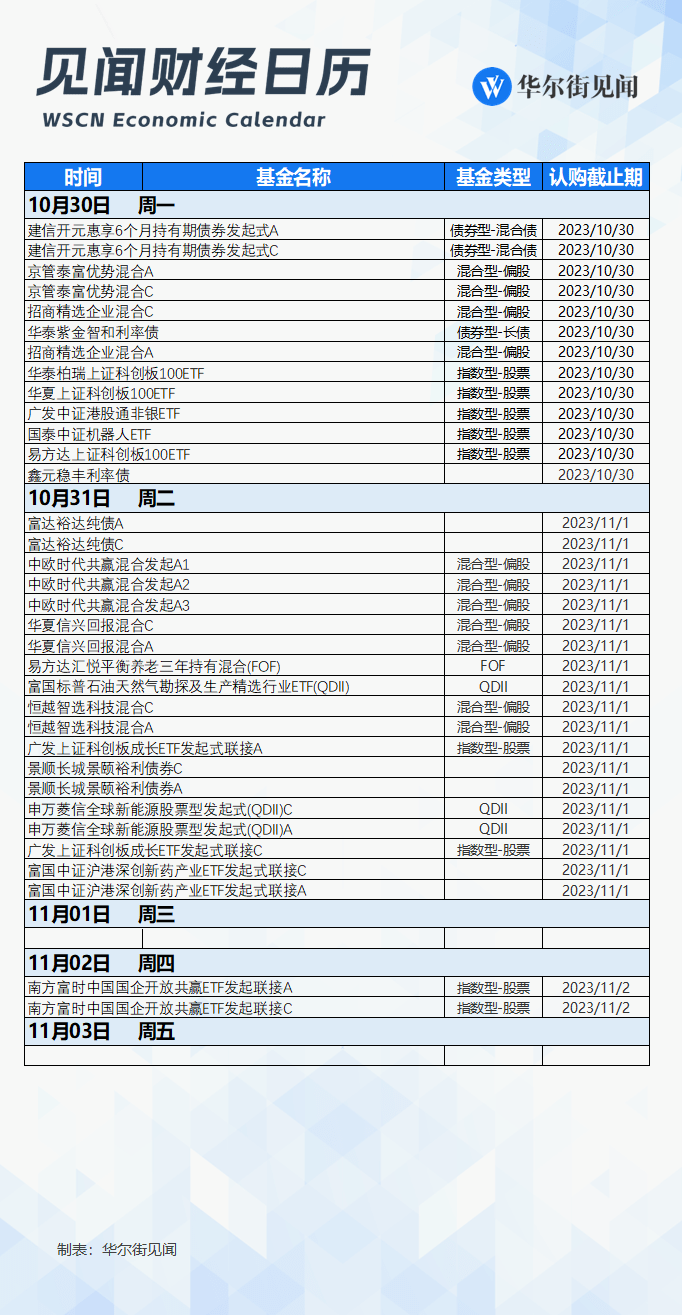下周重磅日程：美日央行决议，美国非农数据，美国财政部发债计划 央行逆回购 美联储 美国非农 行业新闻 第3张