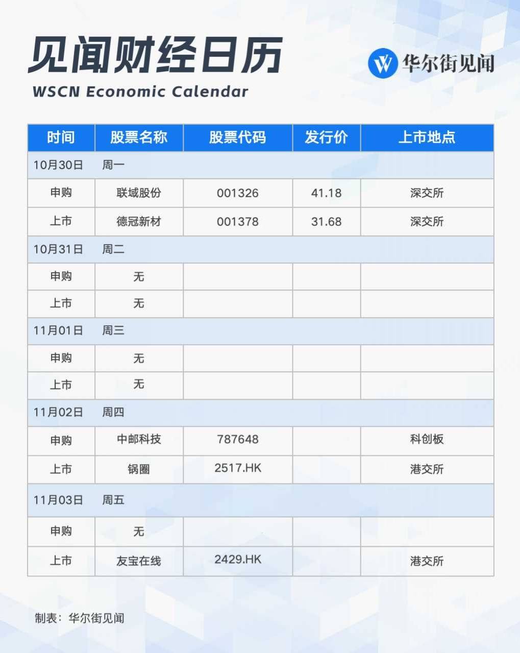 下周重磅日程：美日央行决议，美国非农数据，美国财政部发债计划 央行逆回购 美联储 美国非农 行业新闻 第2张