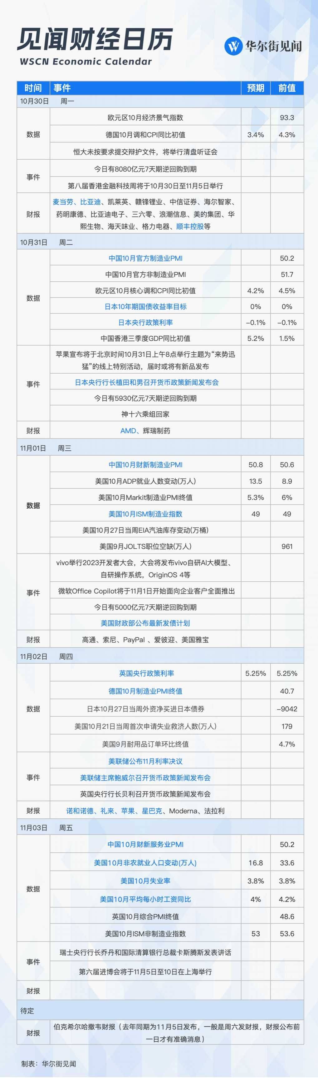 下周重磅日程：美日央行决议，美国非农数据，美国财政部发债计划 央行逆回购 美联储 美国非农 行业新闻 第1张