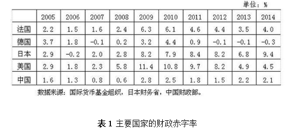 盛松成：可较大幅度提高我国财政赤字率 政府债务 资产负债率 赤字率 行业新闻 第2张