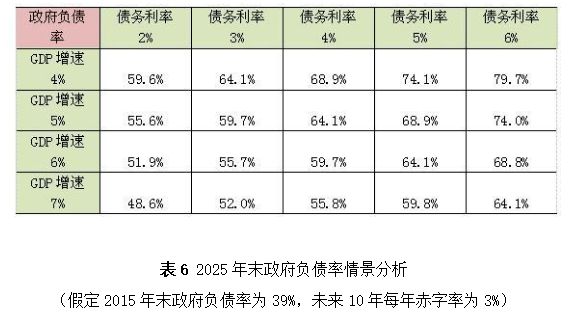 盛松成：可较大幅度提高我国财政赤字率 政府债务 资产负债率 赤字率 行业新闻 第7张