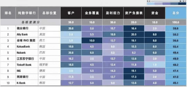 这家银行，全球第六！ 苏宁o2o 苏宁金融 银行 行业新闻 第1张