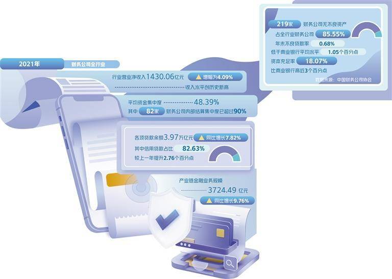 财务公司有效服务实体经济 上下游产业链 产业金融 司库 行业新闻 第1张