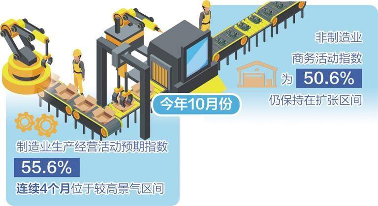 10月份PMI指数有所回落 经济持续恢复基础仍需夯实 投资 经济 pmi 行业新闻 第1张