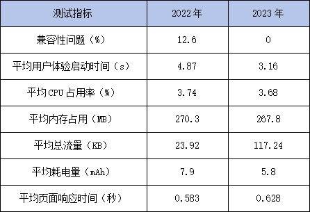 63家中小银行手机银行7大核心性能评测结果出炉 app测试 银行 手机银行 行业新闻 第2张