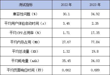 63家中小银行手机银行7大核心性能评测结果出炉 app测试 银行 手机银行 行业新闻 第3张