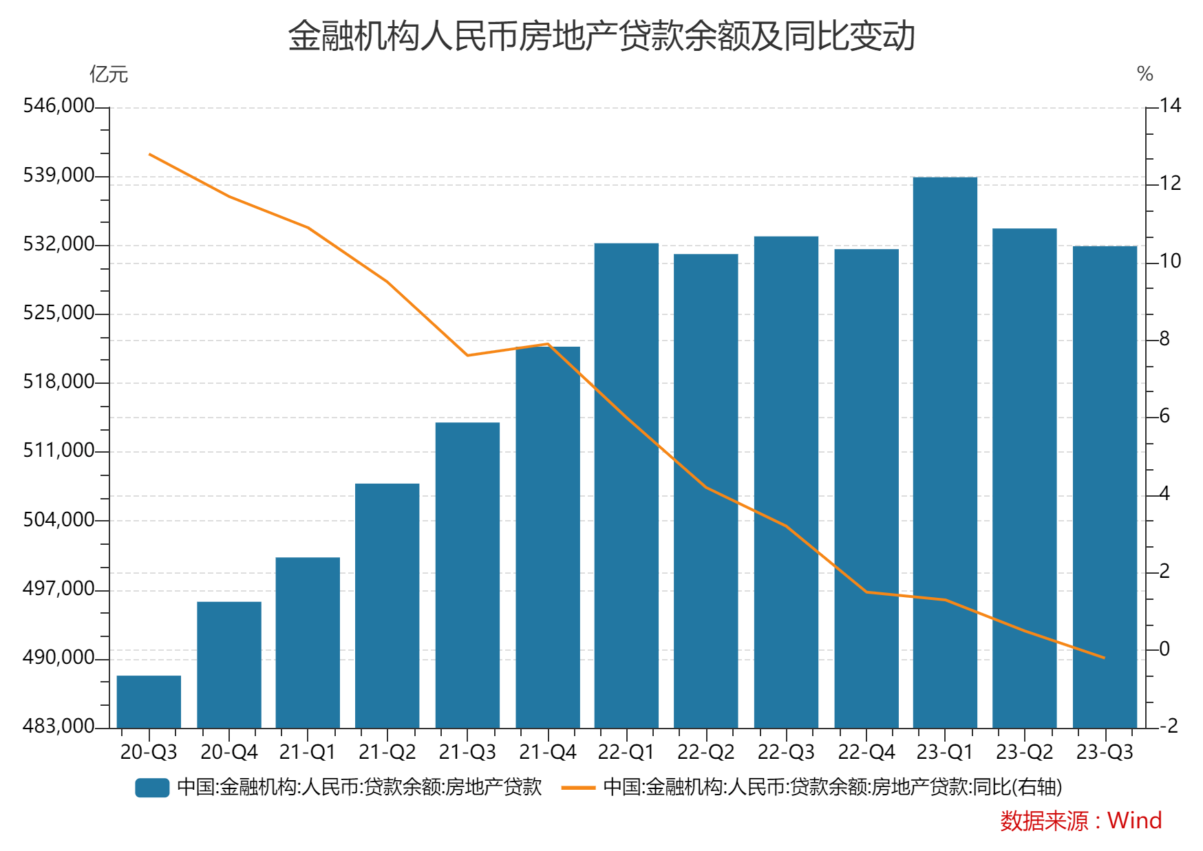 央行报告揭示前三季度贷款投向：房地产贷款增速下滑态势有所企稳 金融机构 房地产业 金融 行业新闻 第2张