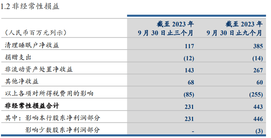 你的睡眠账户，是怎么让银行“赚”了3.85亿的？ 睡眠 银行 行业新闻 第1张