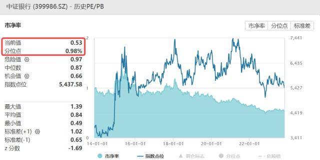 银行ETF（512800）震荡转暖，资本新规落地，利好利空哪些银行？ 银行资本 银行 行业新闻 第2张