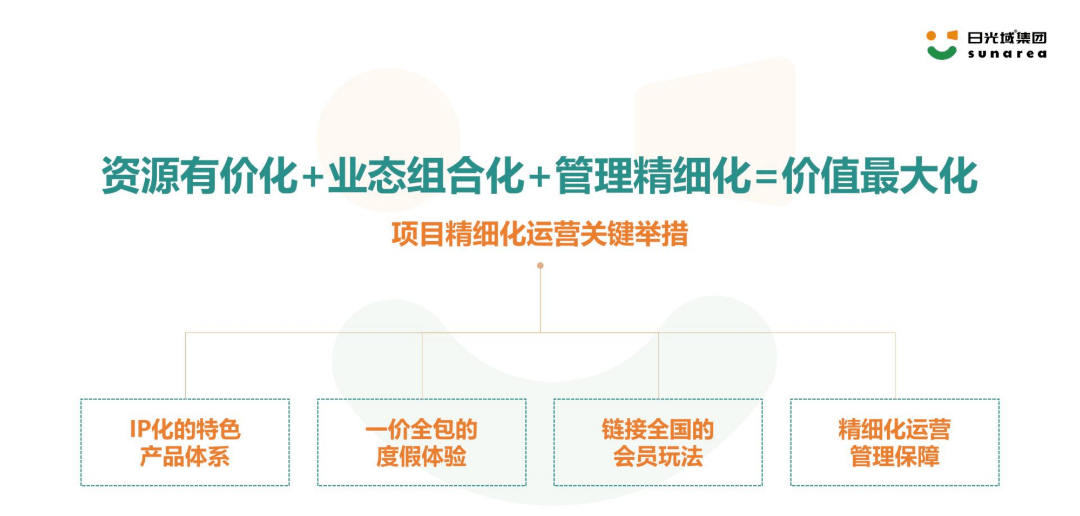 露营经济推动海岛振兴 运营 露营 行业新闻 第8张