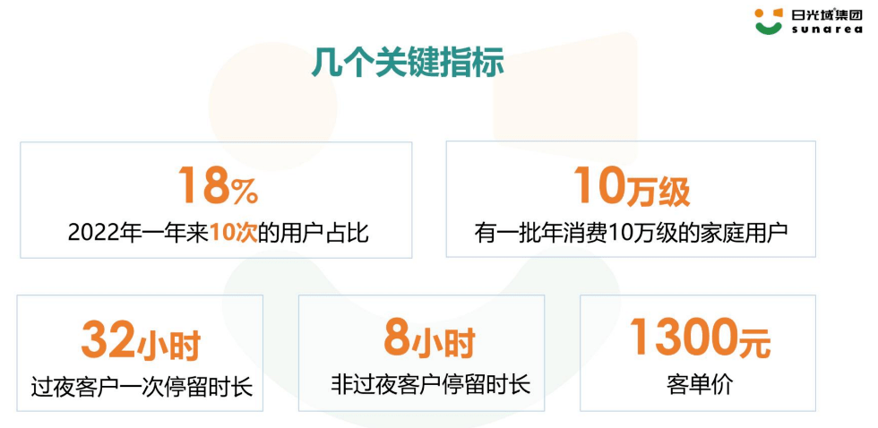 露营经济推动海岛振兴 运营 露营 行业新闻 第7张