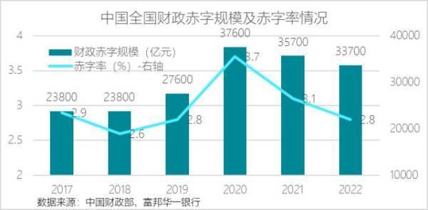 贾根良：财政赤字率突破3%，我们“破心中贼”了吗？ 经济杠杆 赤字率 财政赤字 行业新闻 第3张