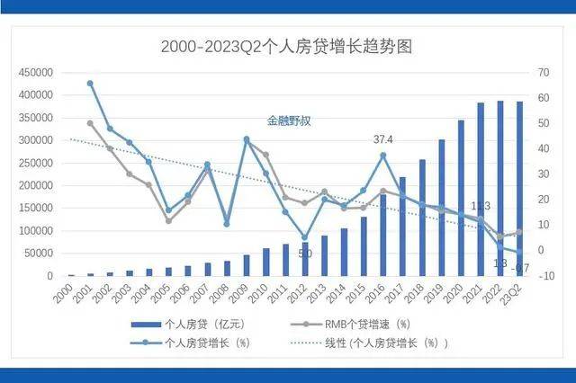 原创 银行财报中的秘密 银行 行业新闻 第2张