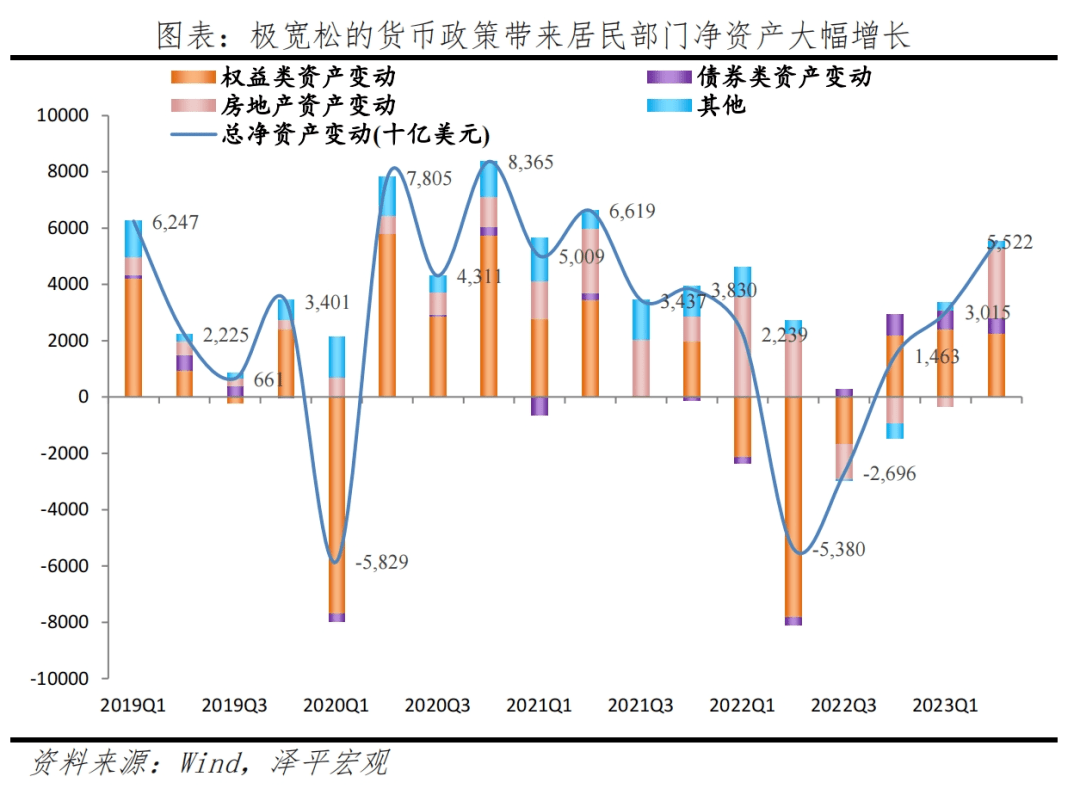 美国经济为何强劲：原因及启示 环比 通胀通缩 经济 行业新闻 第1张