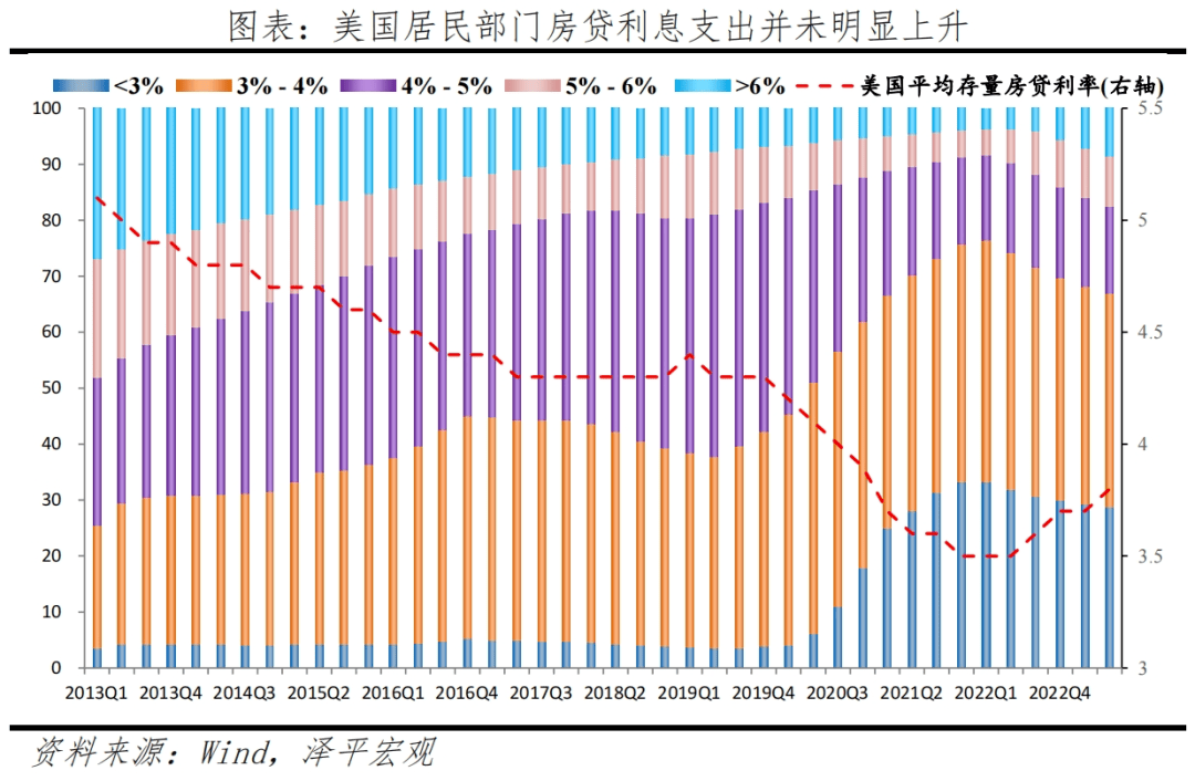 美国经济为何强劲：原因及启示 环比 通胀通缩 经济 行业新闻 第3张