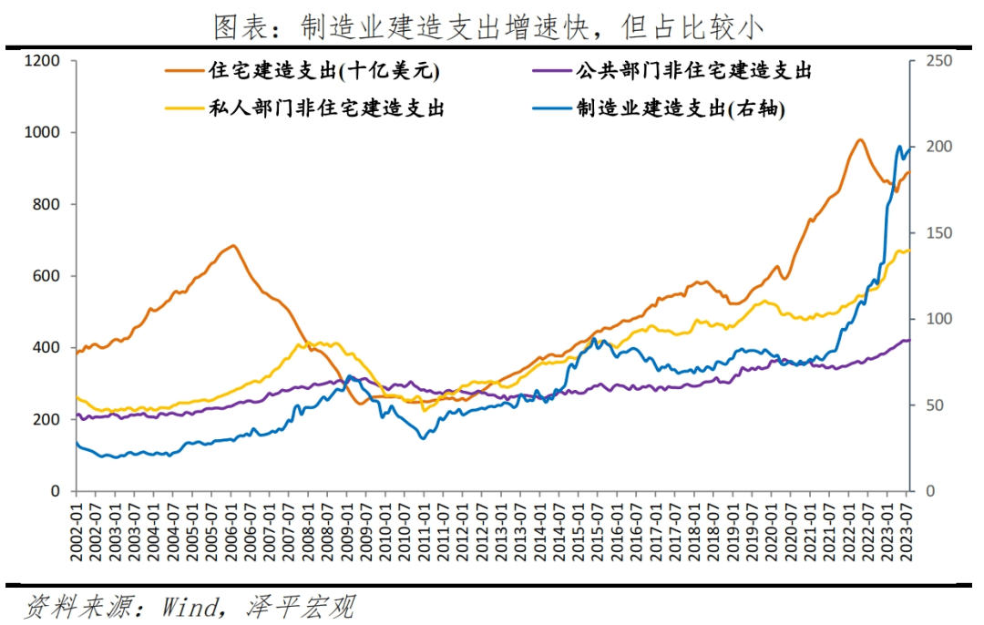 美国经济为何强劲：原因及启示 环比 通胀通缩 经济 行业新闻 第5张