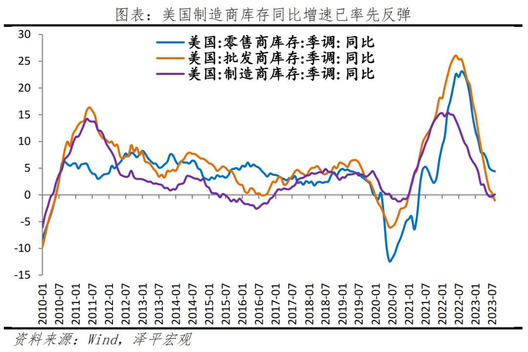 美国经济为何强劲：原因及启示 环比 通胀通缩 经济 行业新闻 第6张