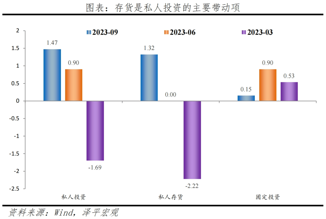 美国经济为何强劲：原因及启示 环比 通胀通缩 经济 行业新闻 第8张