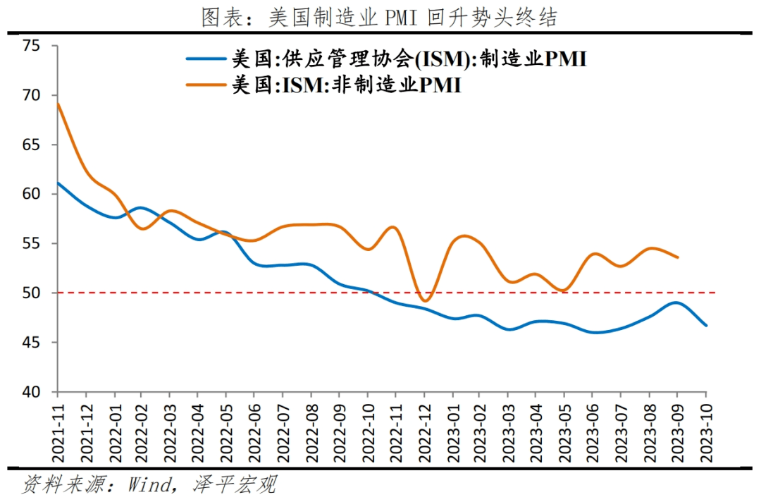 美国经济为何强劲：原因及启示 环比 通胀通缩 经济 行业新闻 第10张