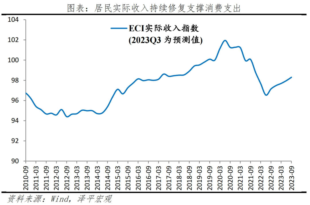 美国经济为何强劲：原因及启示 环比 通胀通缩 经济 行业新闻 第9张