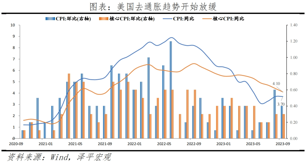 美国经济为何强劲：原因及启示 环比 通胀通缩 经济 行业新闻 第11张