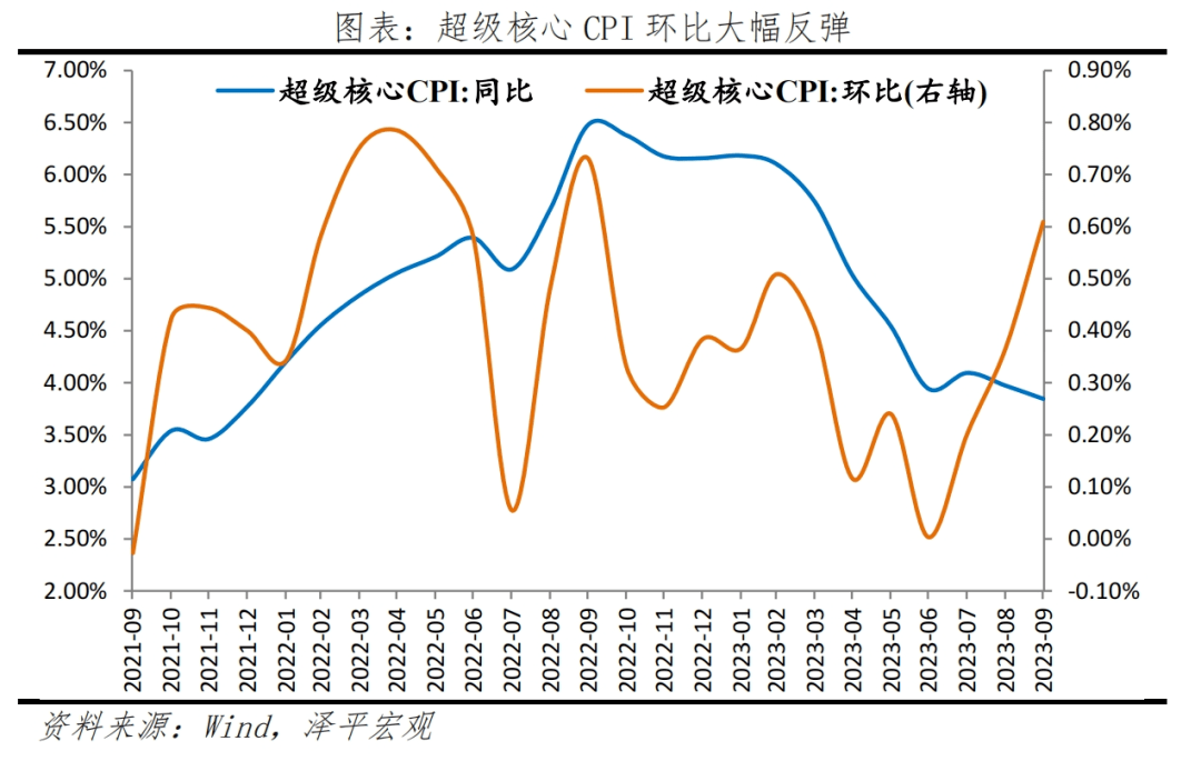 美国经济为何强劲：原因及启示 环比 通胀通缩 经济 行业新闻 第12张