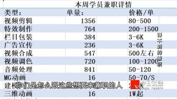 “零元入学”分配高薪兼职？大学生背上分期贷款，5000多人被骗2300余万元…… 违约金 法律 大学生贷款 行业新闻 第6张