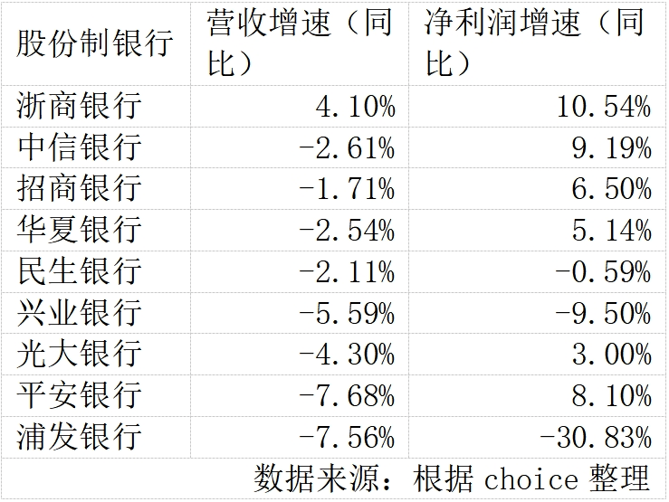 银行业绩大盘点！ 国有银行 股票 银行 行业新闻 第1张