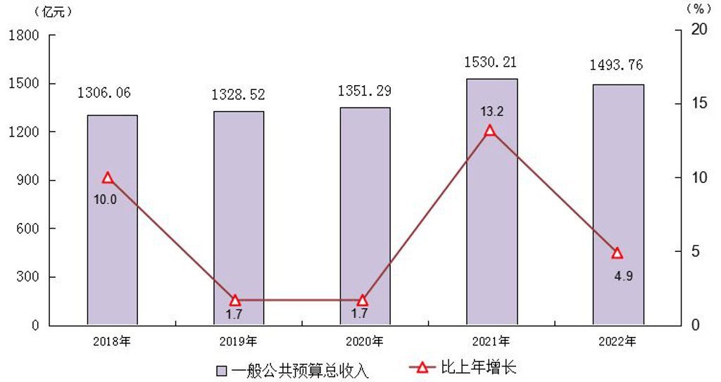 原创 厦门GDP增速垫底 财政收入遥遥领先 厦门房价 城市gdp 福建厦门 行业新闻 第2张